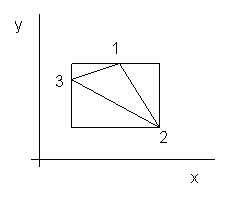  

           |           1
         y |    ______________
           |   |      .'      |
           |   |    .'  '     |
           |   |  .'     '    |
           | 3 |.'        '   |
           |   |  ' .      '  |
           |   |      ' .   ' |
           |   |          ' .'|
           |    --------------'
           |                   2
           |________________________
                                    x
